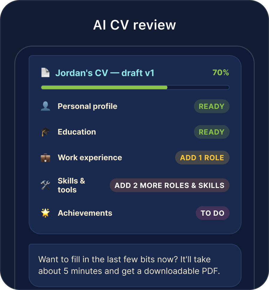 Guided CV builder showing a 70% readiness score, with some sections marked ready and others needing input